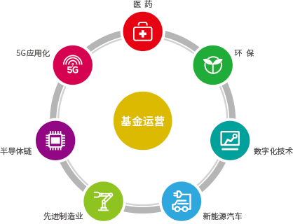 山东金年会(金字招牌) 投资有限公司 山东金年会(金字招牌) 投资有限公司